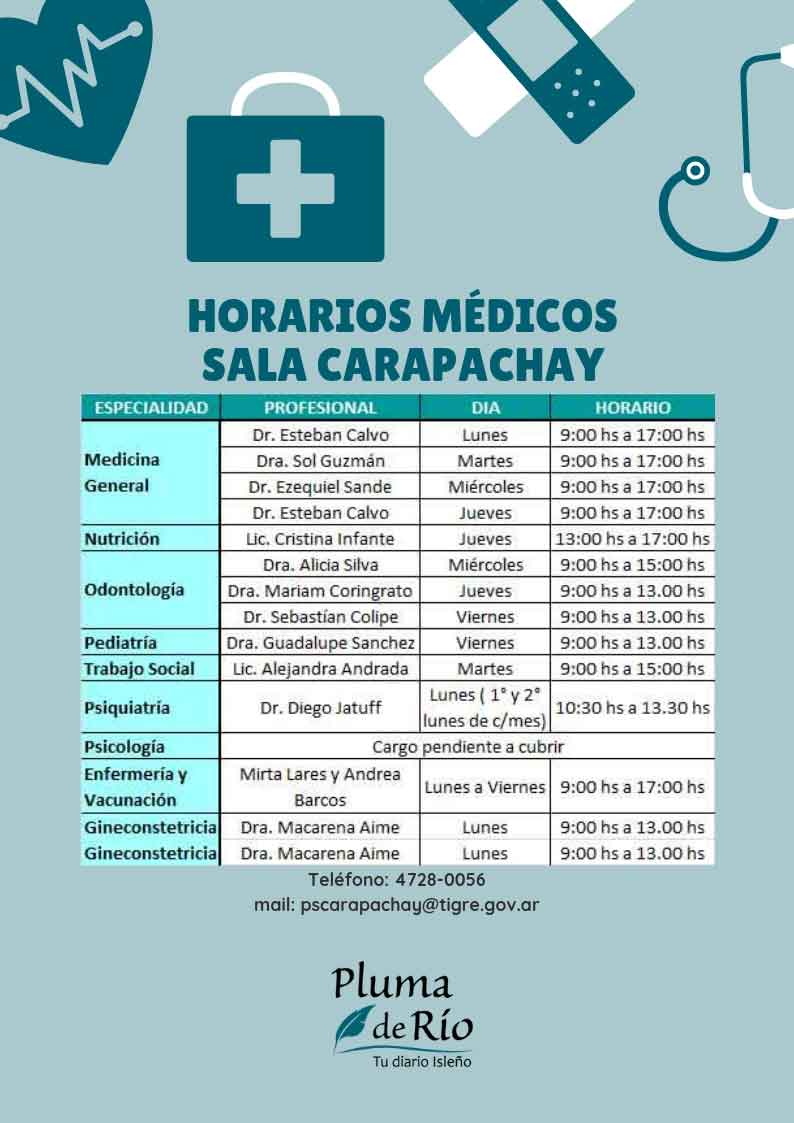 Horarios médicos sala Río Carapachay