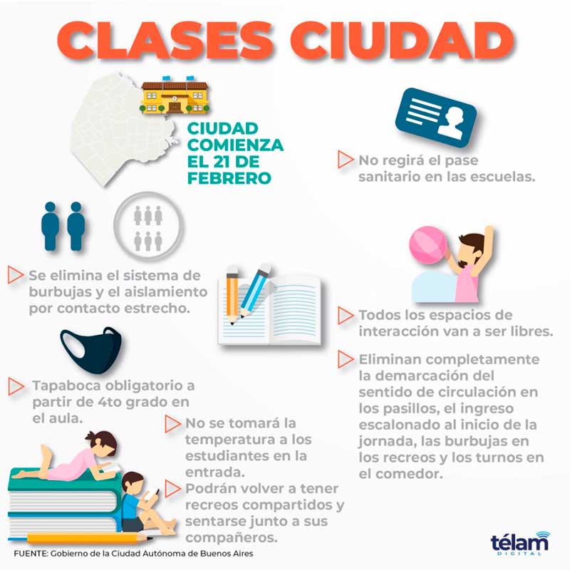 clases